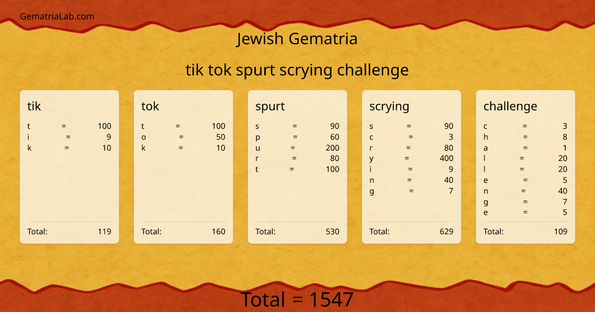 tik tok spurt scrying challenge in jewish Gematria